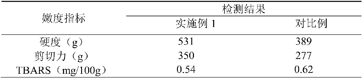 Preparation method of compound vaccinium bracteatum leaf juice duck blood tofu