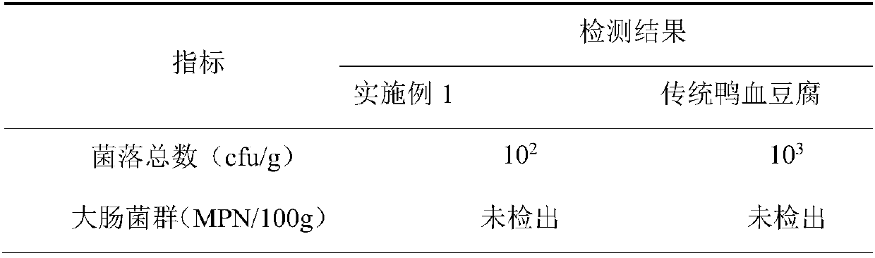 Preparation method of compound vaccinium bracteatum leaf juice duck blood tofu