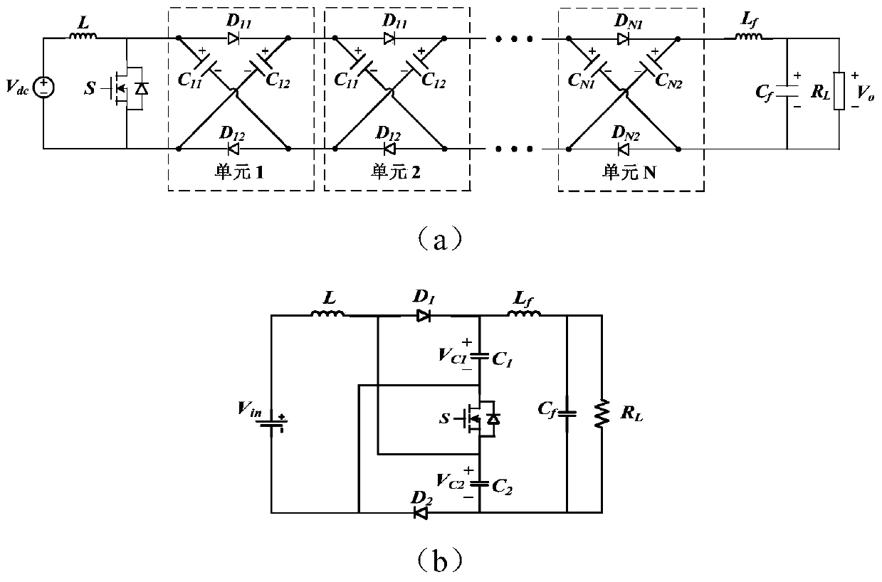 A Multi-unit Coupled Inductor Switched Capacitor Network High Gain DC Converter
