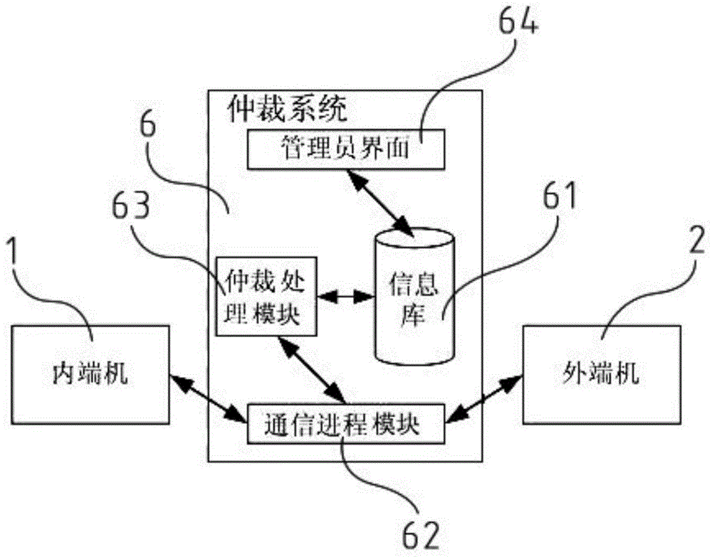 Information exchange system with safety isolation