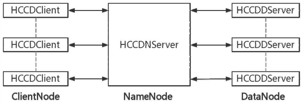 A method for complete deletion of concurrent high-speed data in hadoop file system