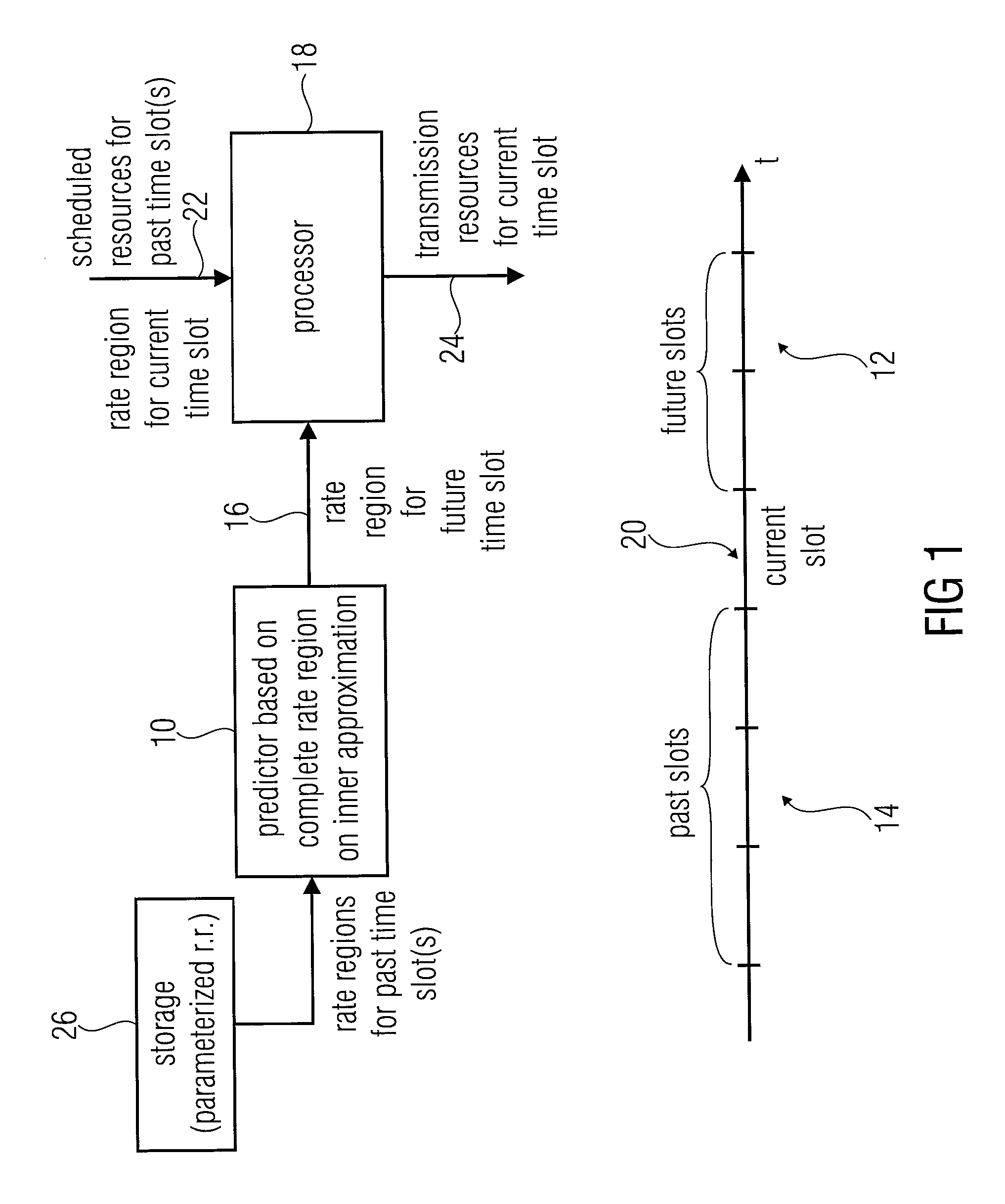 Apparatus and method for scheduling transmission resources to users served by a base station using a prediction of rate regions