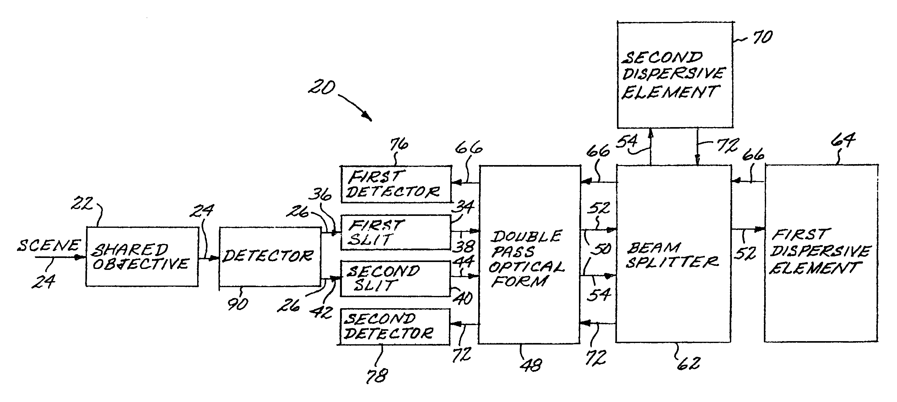Two-channel imaging spectrometer utilizing shared objective, collimating, and imaging optics