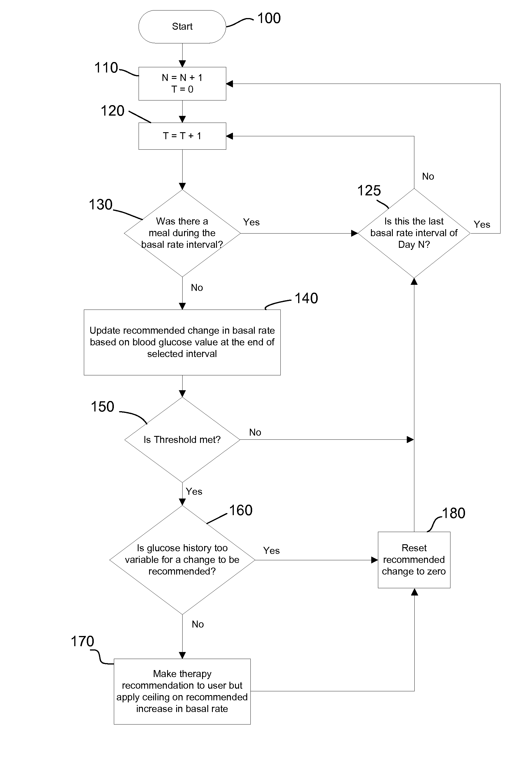 Intelligent Therapy Recommendation Algorithm and Method of Using the Same