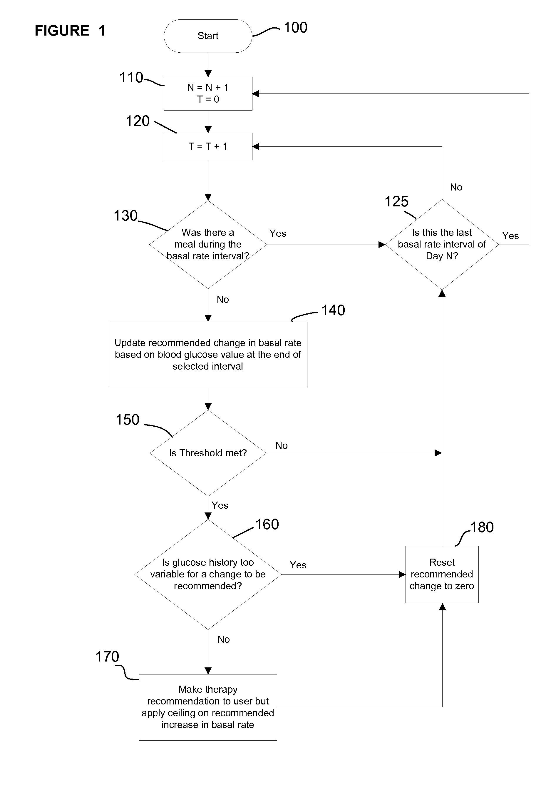 Intelligent Therapy Recommendation Algorithm and Method of Using the Same