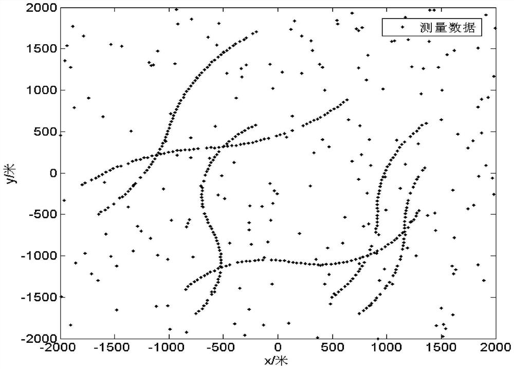 A multi-target tracking method and system