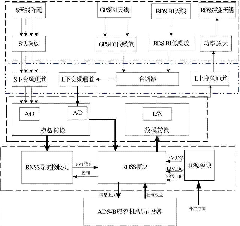 Control method of Beidou dual-mode terminal equipment based on navigation ads-b application