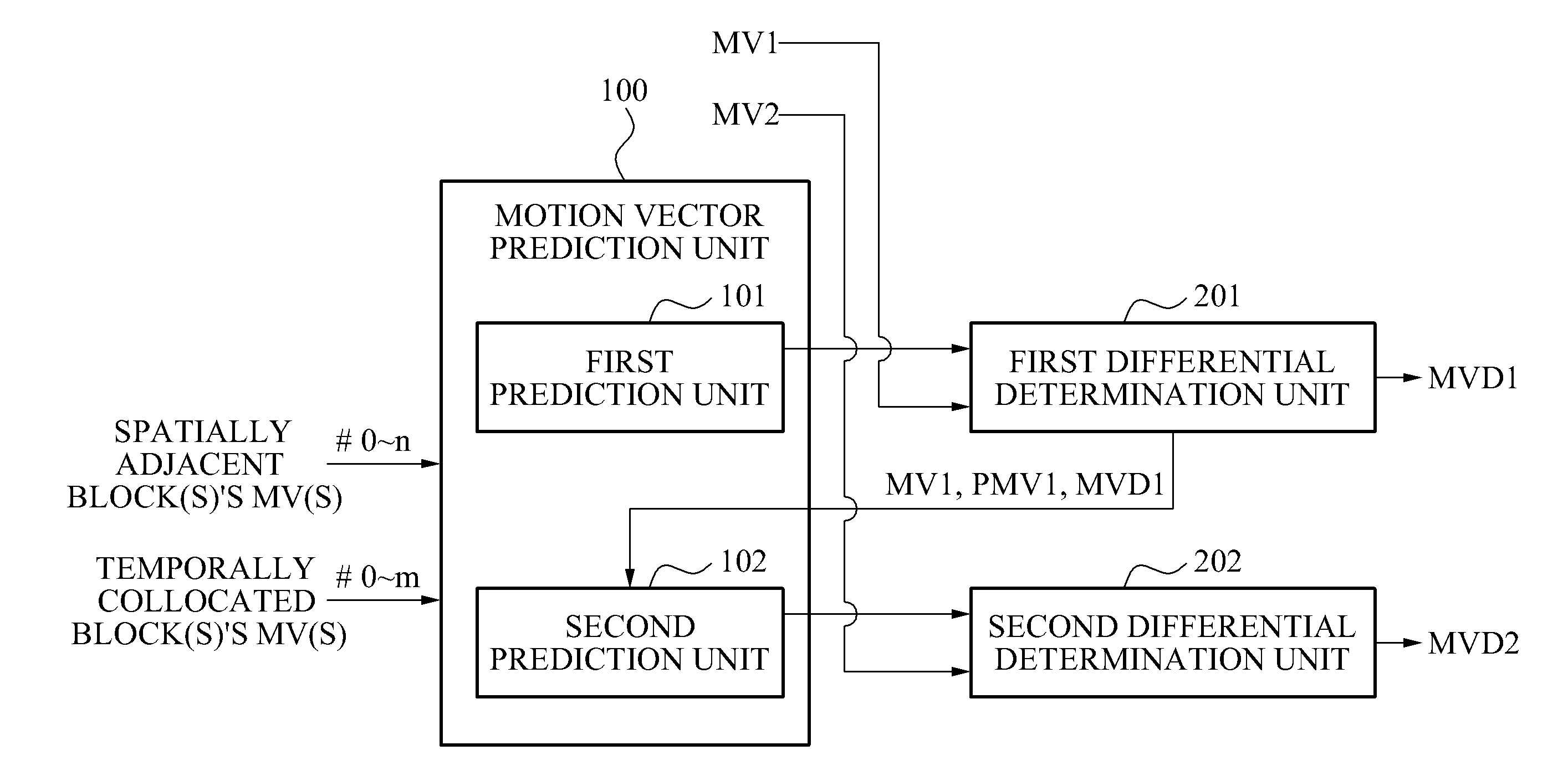 Image encoding/decoding apparatus and method