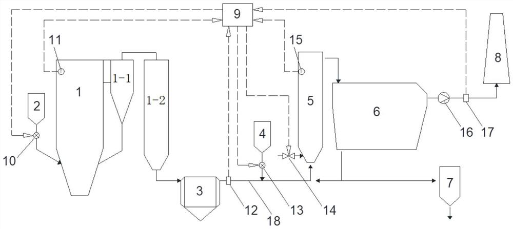 Deep desulfurization system and method for circulating fluidized bed ...