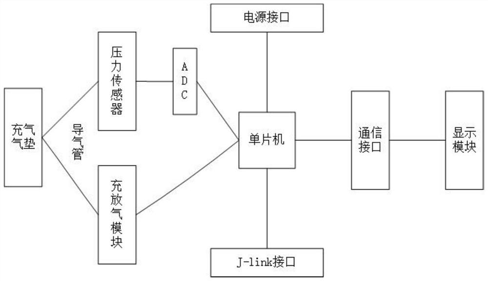 A sitting posture detection method and detection system for pelvic floor magnetic stimulation therapy equipment