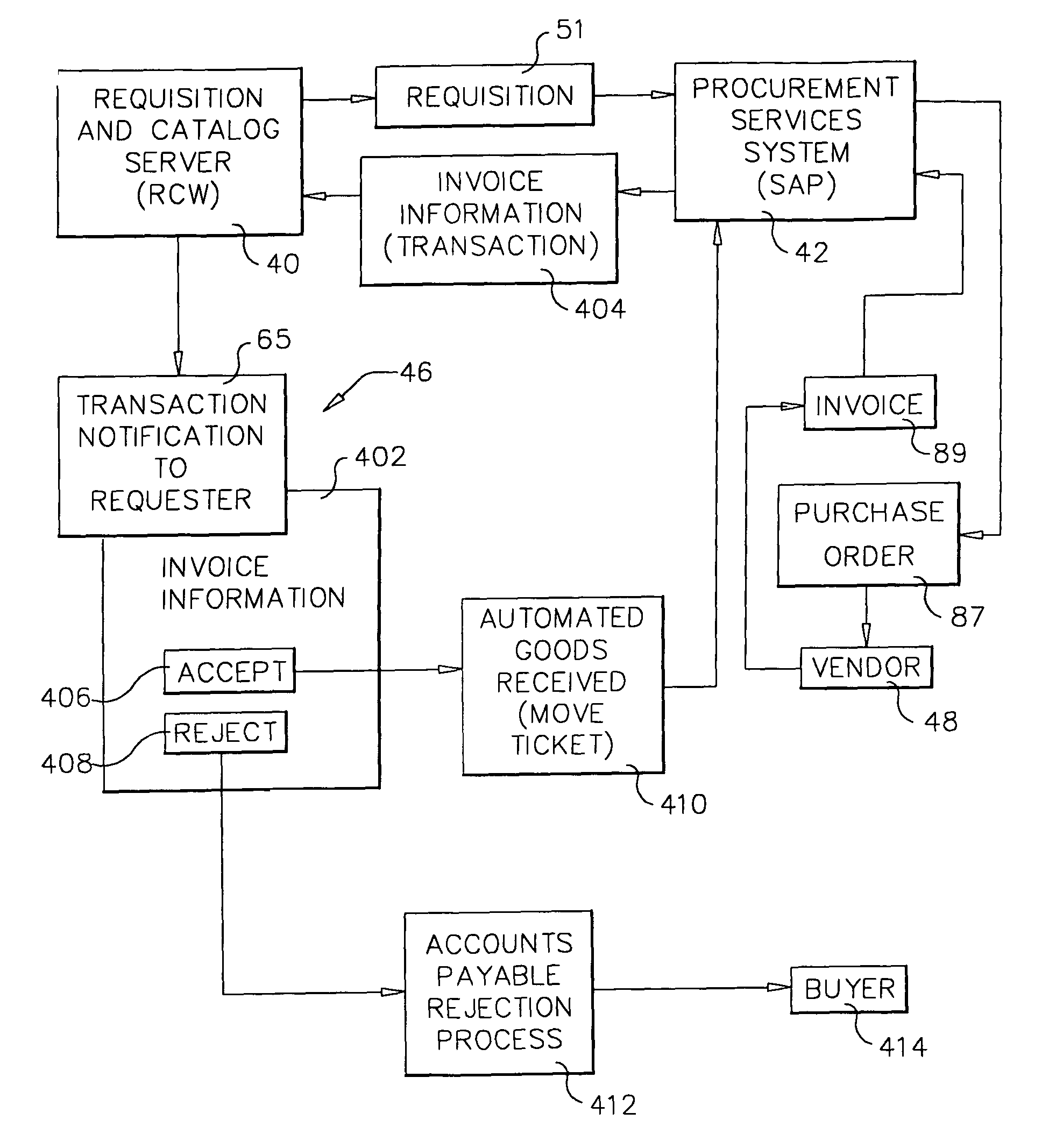 System and method for automating invoice processing with positive confirmation