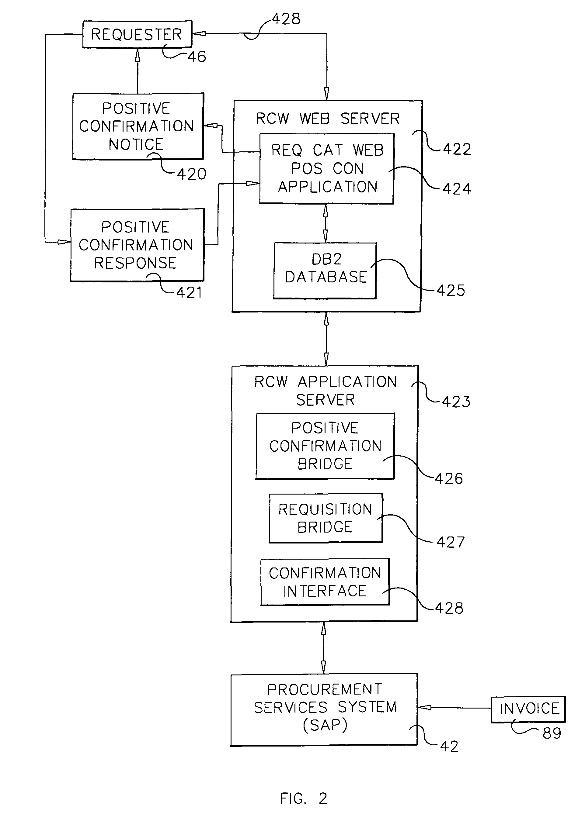 System and method for automating invoice processing with positive confirmation