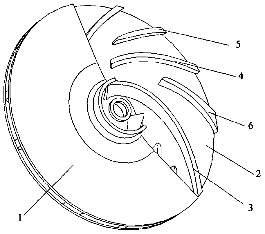 A pump impeller with secondary splitter vanes