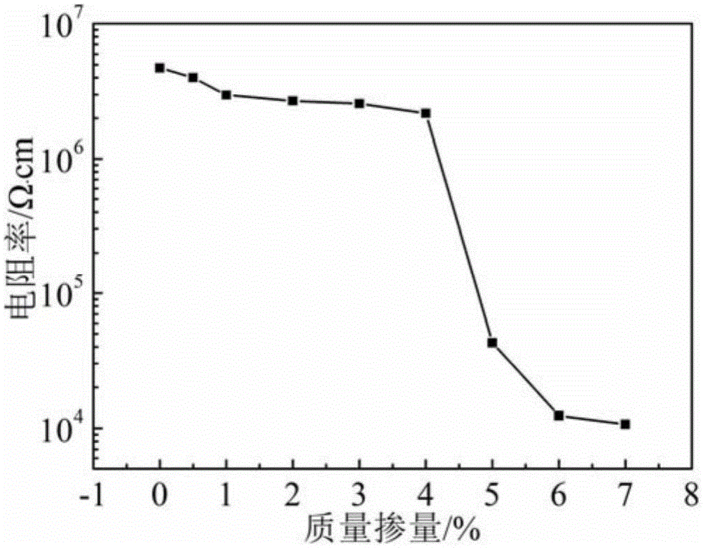 Conductive cement based composite material, preparation method thereof and application thereof