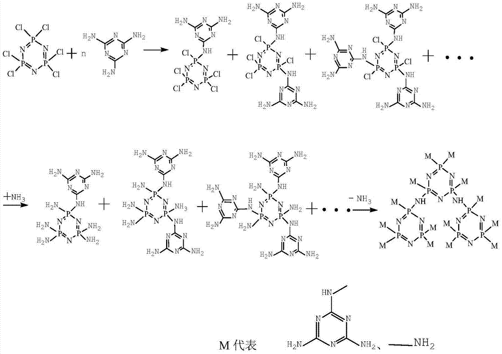 Melamine modified polyamino cyclotriphosphazene and preparation method thereof