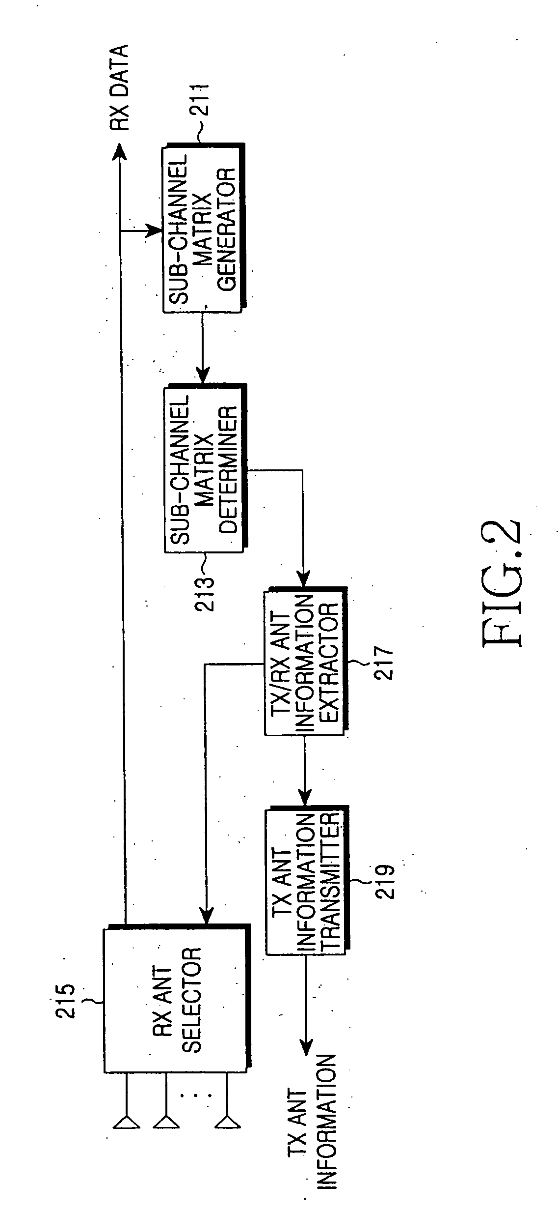 Apparatus and method for determining transmit/receive antenna in communication system using multiple antennas