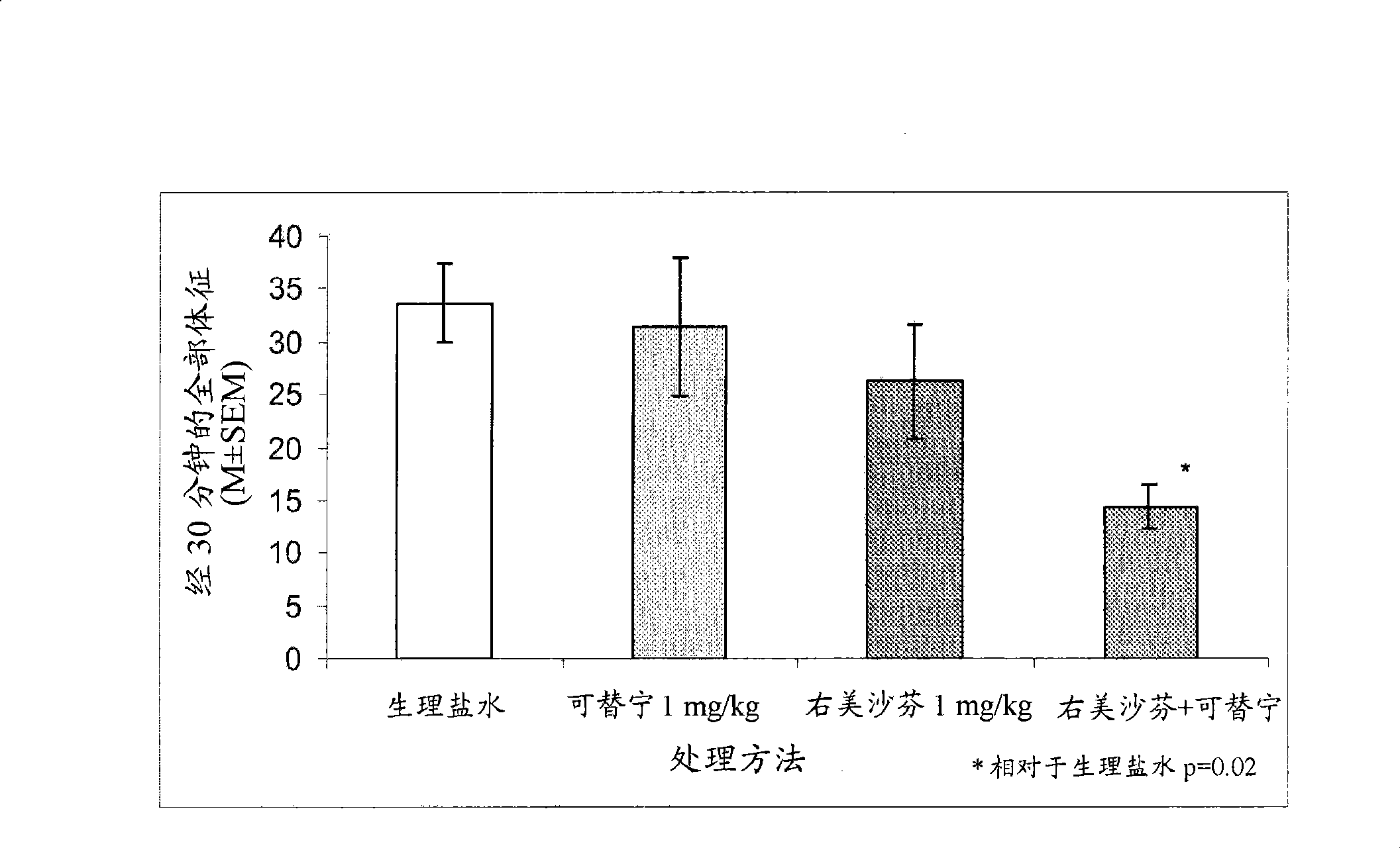 Compositions for reducing nicotine withdrawal symptoms and/or tobacco usage