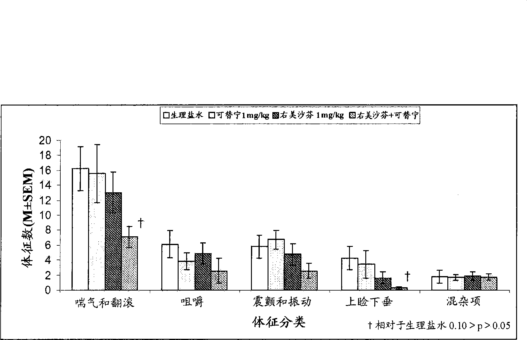 Compositions for reducing nicotine withdrawal symptoms and/or tobacco usage