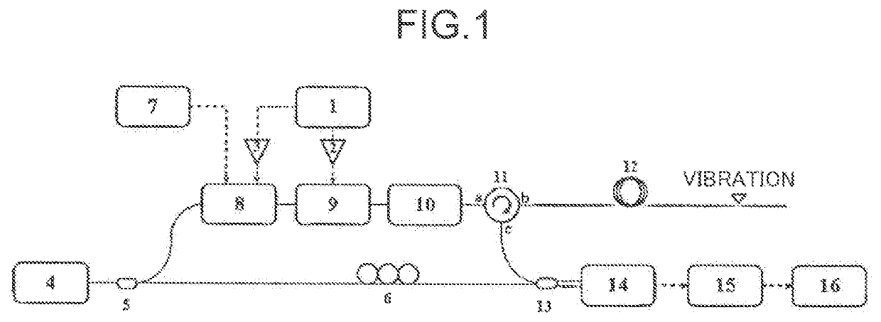 Distributed fibre sensing system and vibration detection and positioning method therefor