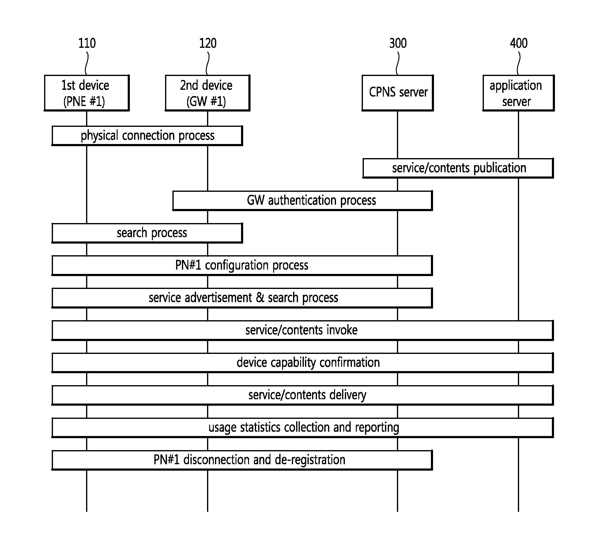 Method of assigning a user key in a convergence network