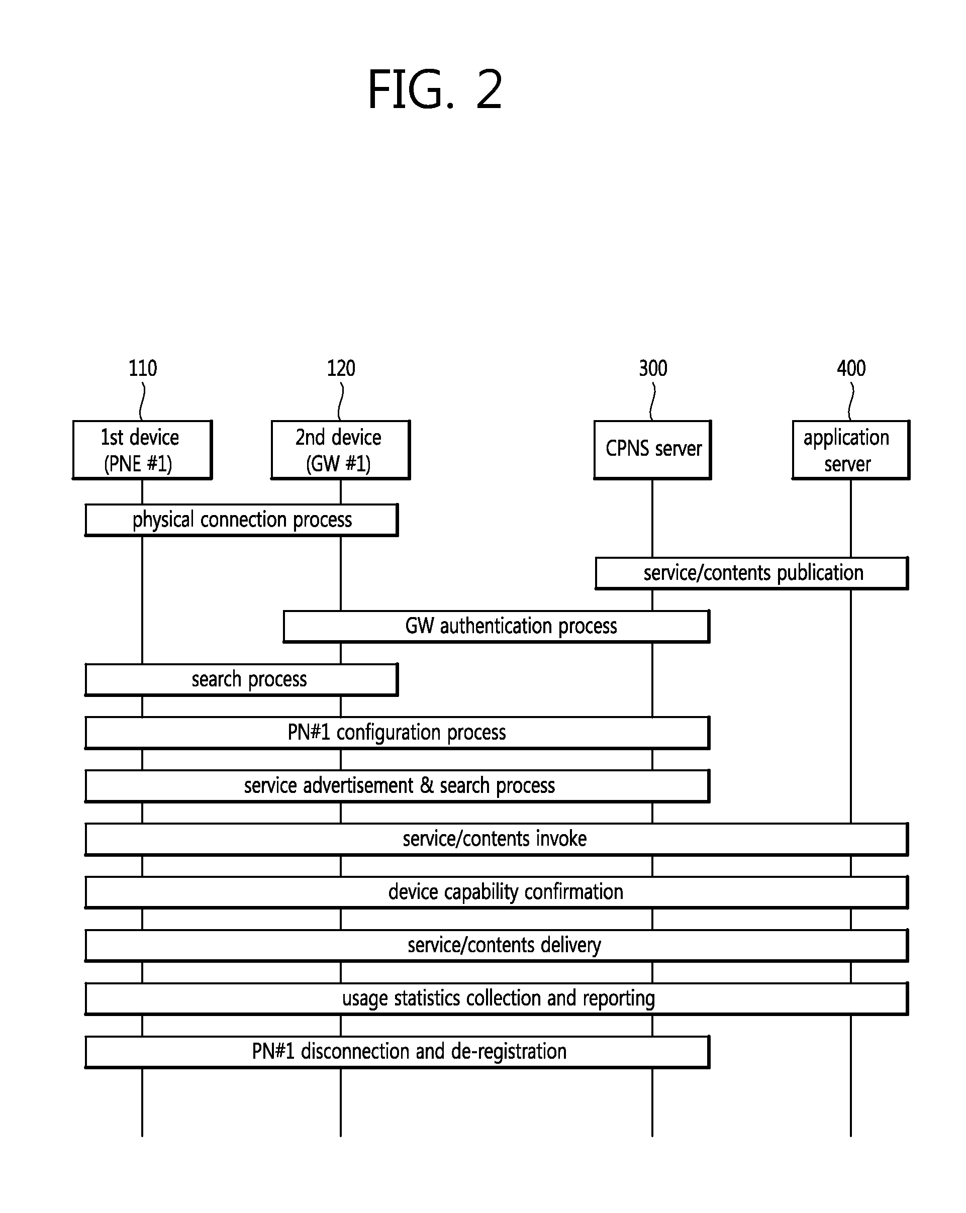 Method of assigning a user key in a convergence network