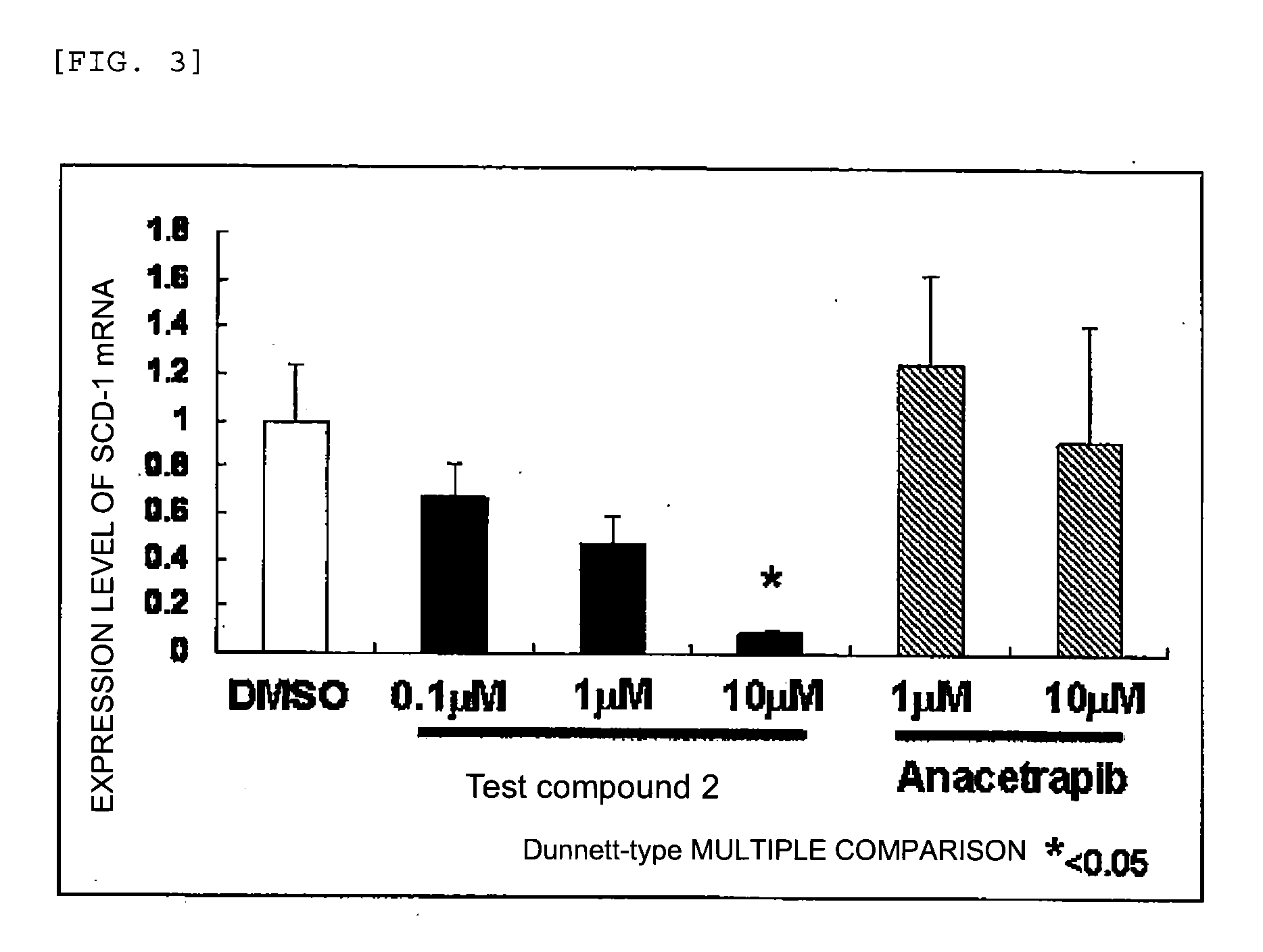 Agent for inhibiting expression of lipid metabolism related mRNA