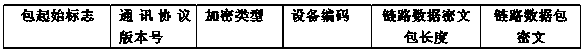 A wireless communication method for network home appliances