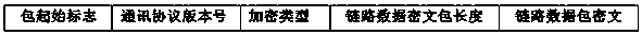 A wireless communication method for network home appliances