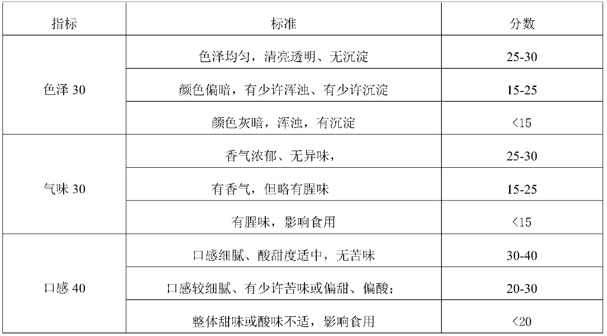 Shellfish anti-fatigue beverage and preparation method thereof