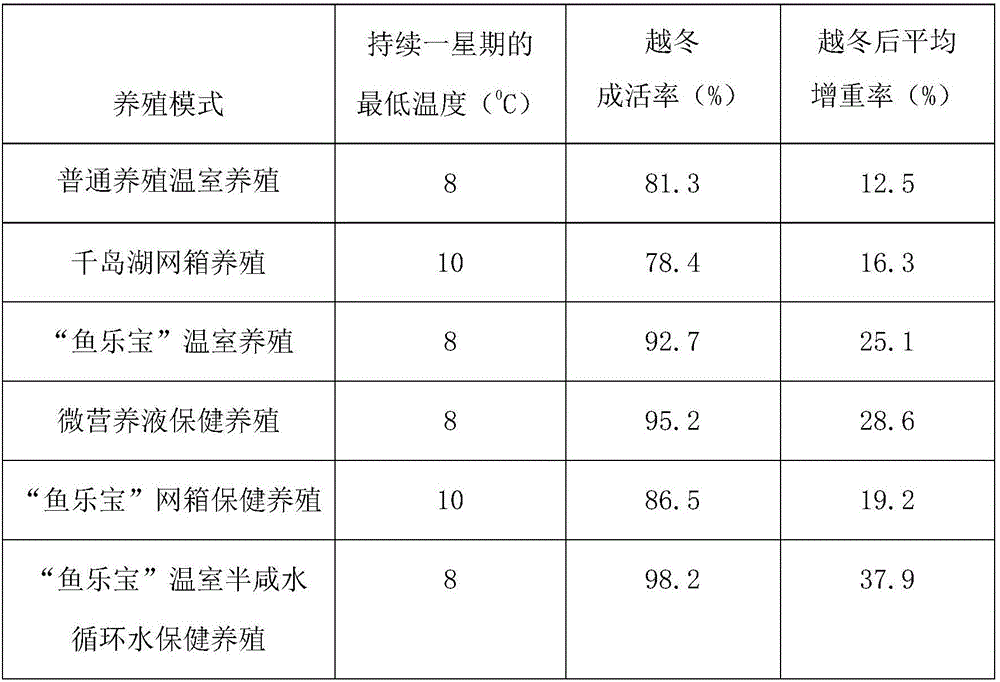 Micro-ecological mixed preparation and application thereof