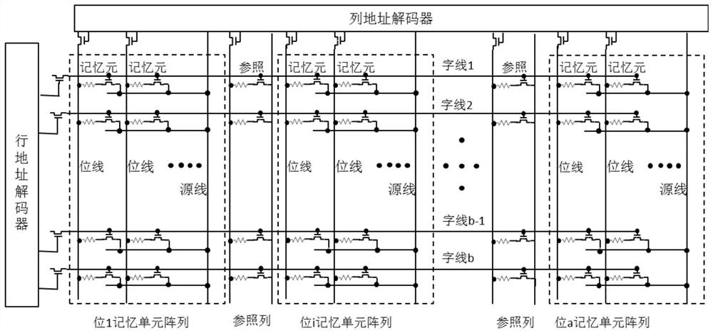 A Redundant Reference Layout Circuit for Magnetic Random Access Memory