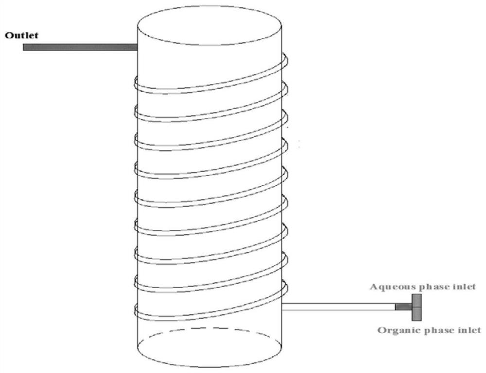 Method for extracting and separating scandium-iron solution by using microchannel reactor