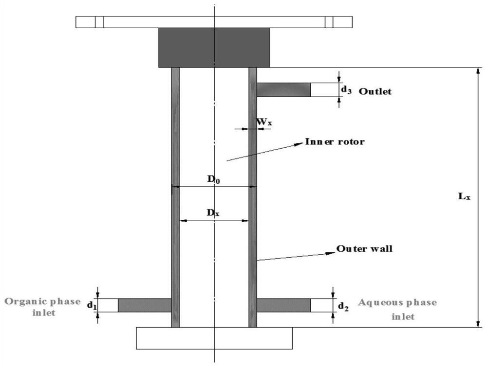 Method for extracting and separating scandium-iron solution by using microchannel reactor