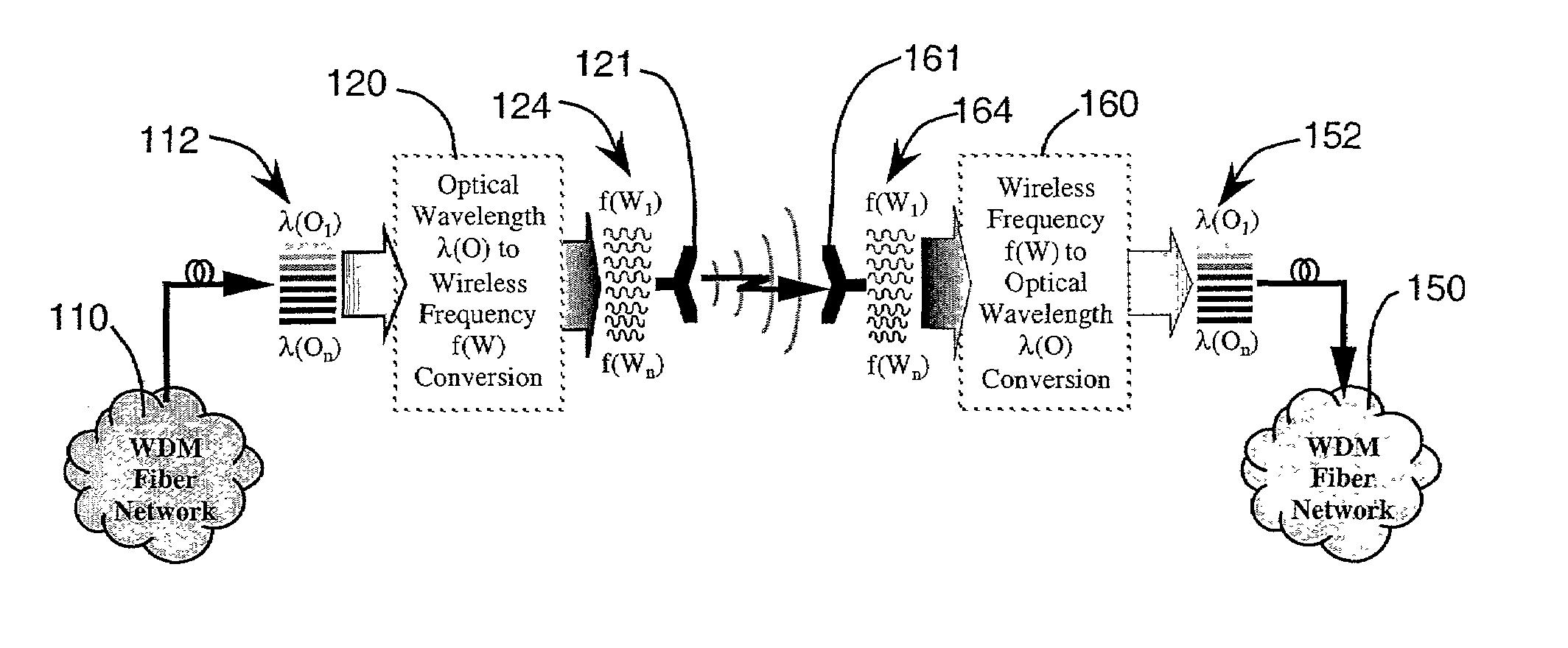 Wireless wavelength division multiplexed system