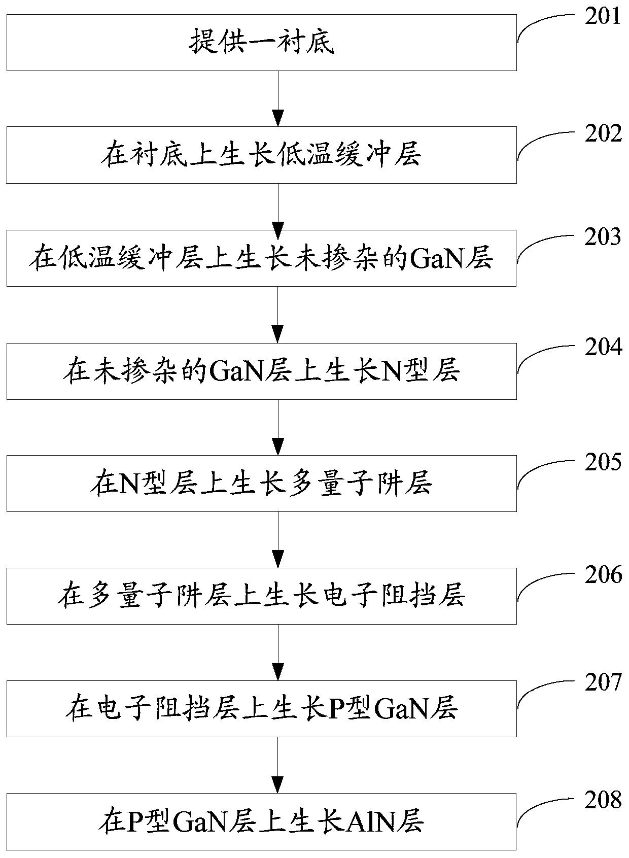 A light-emitting diode epitaxial wafer and its manufacturing method