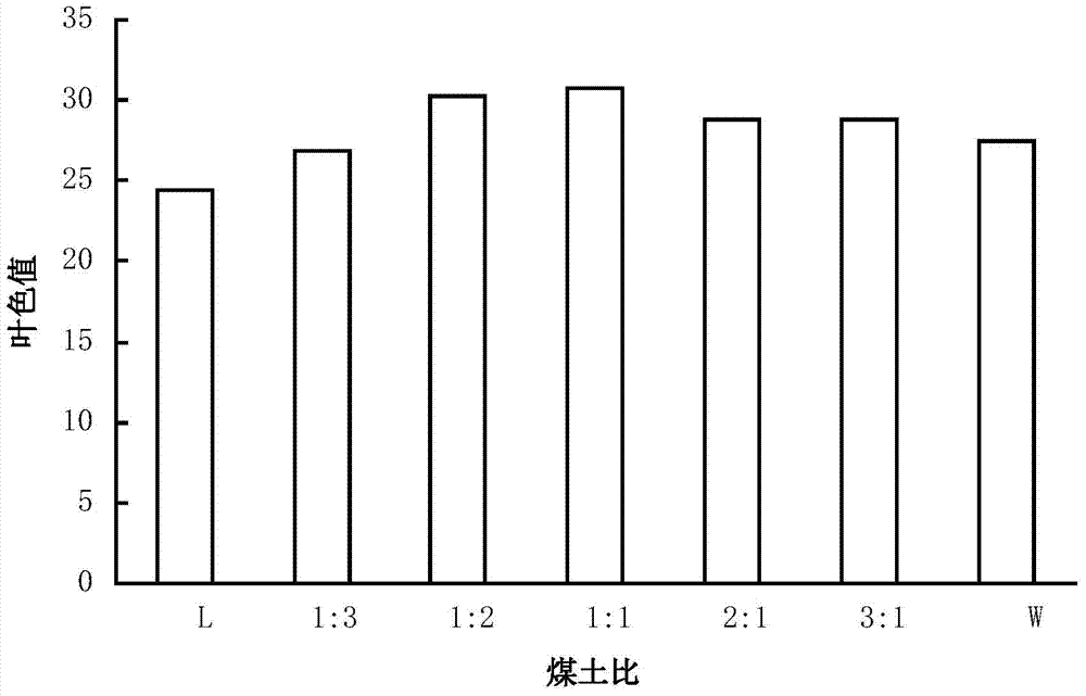 Soil microorganism improvement method for enhancing water holding and fertilizer increasing and improved soil