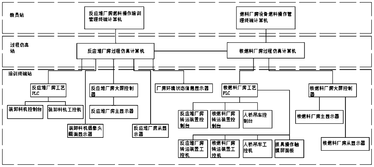 Simulation training system for nuclear fuel operation whole process