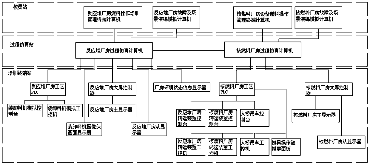 Simulation training system for nuclear fuel operation whole process