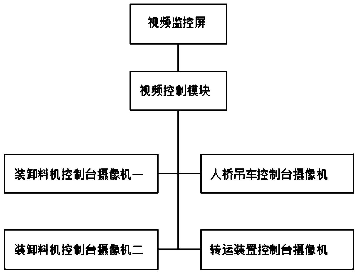 Simulation training system for nuclear fuel operation whole process