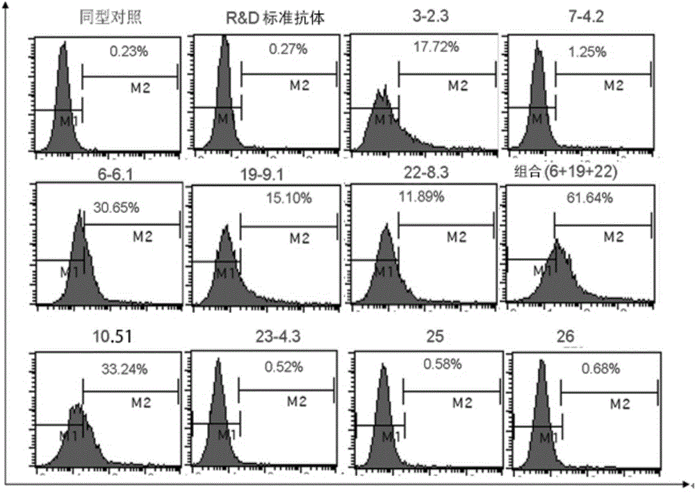 Anti-human interleukin-6 receptor [beta]-chain monoclonal antibody, preparation method and application thereof