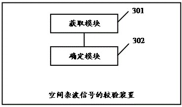 Calibration method and device for spatial clutter signal