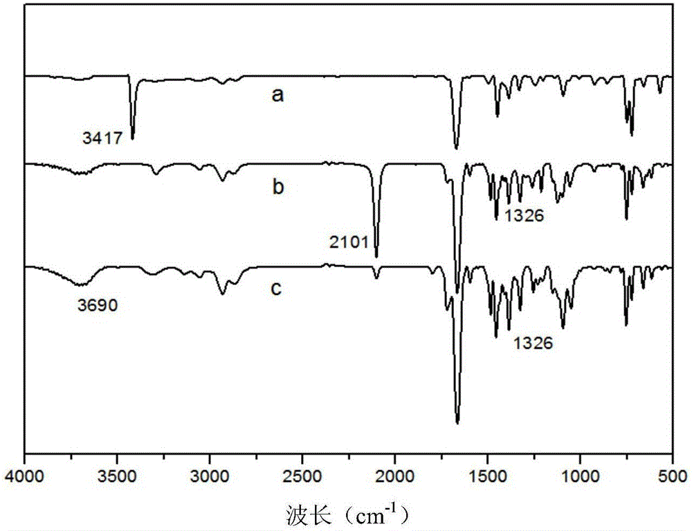 Dihydroxy fluorescence chain extender based on carbazole derivative and preparation and application thereof