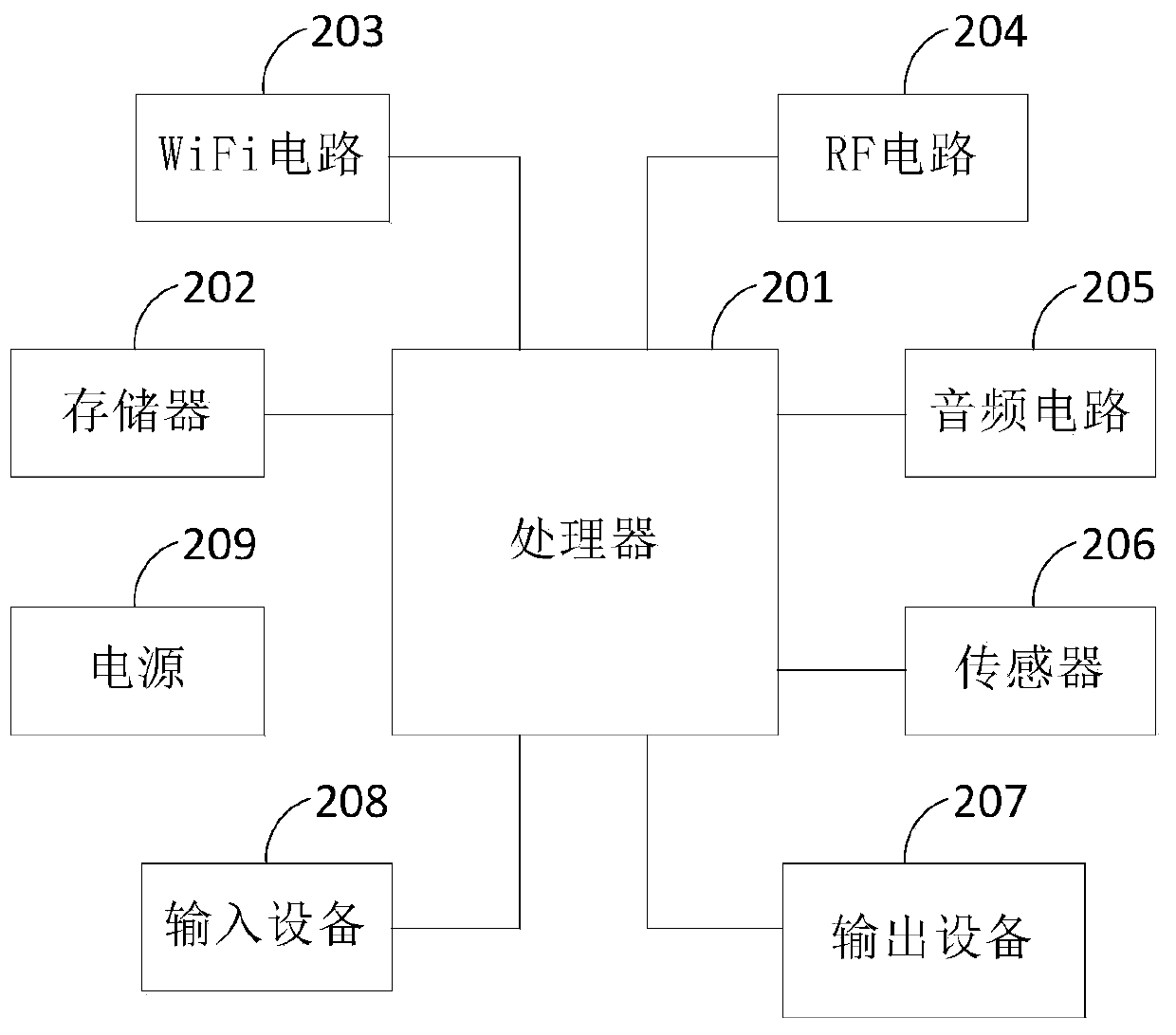 Abnormal anchor identification method, storage medium and terminal of live broadcast platform