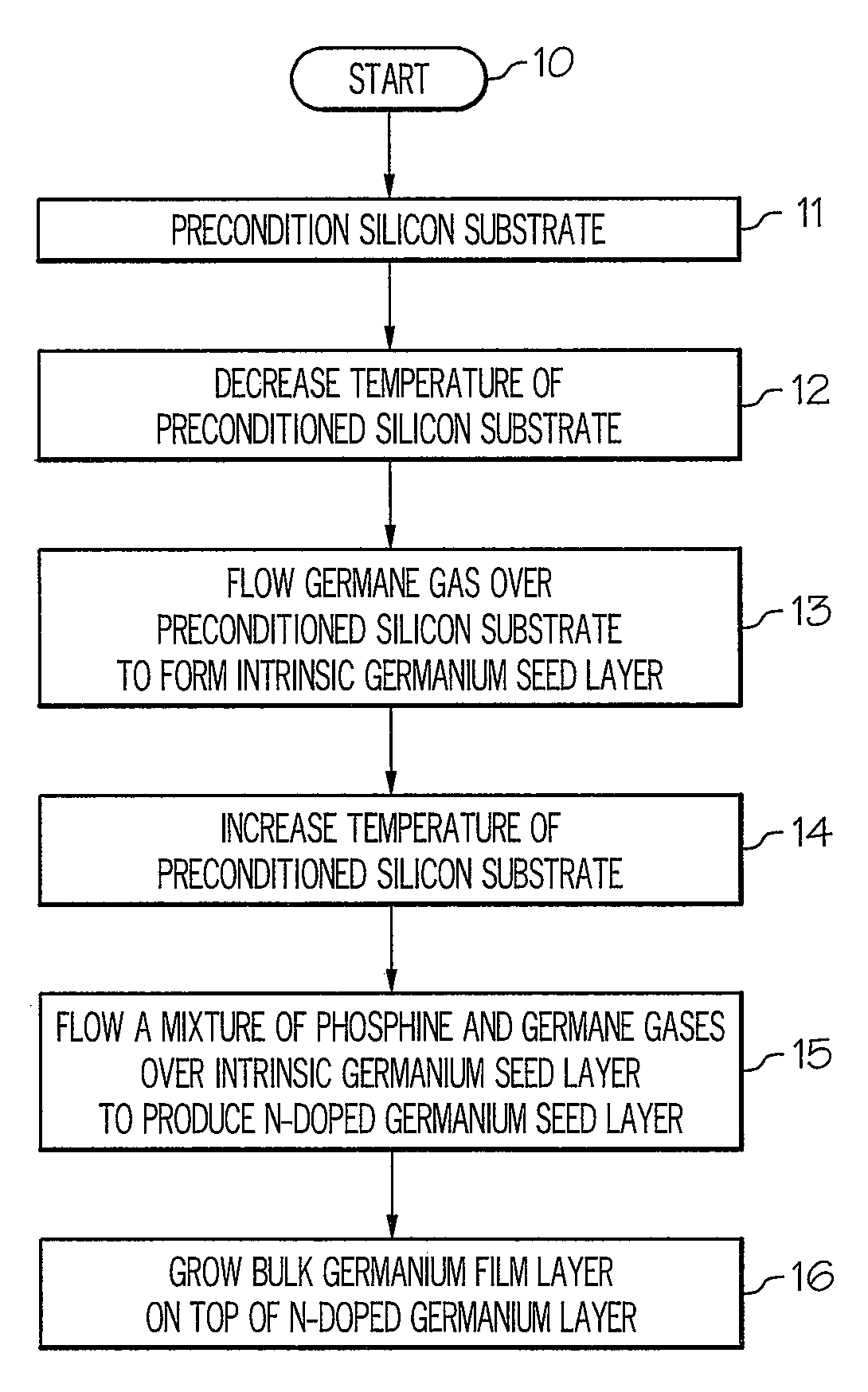 Method for growing germanium epitaxial films