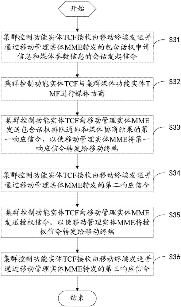 Core network equipment and trunking communication method thereof