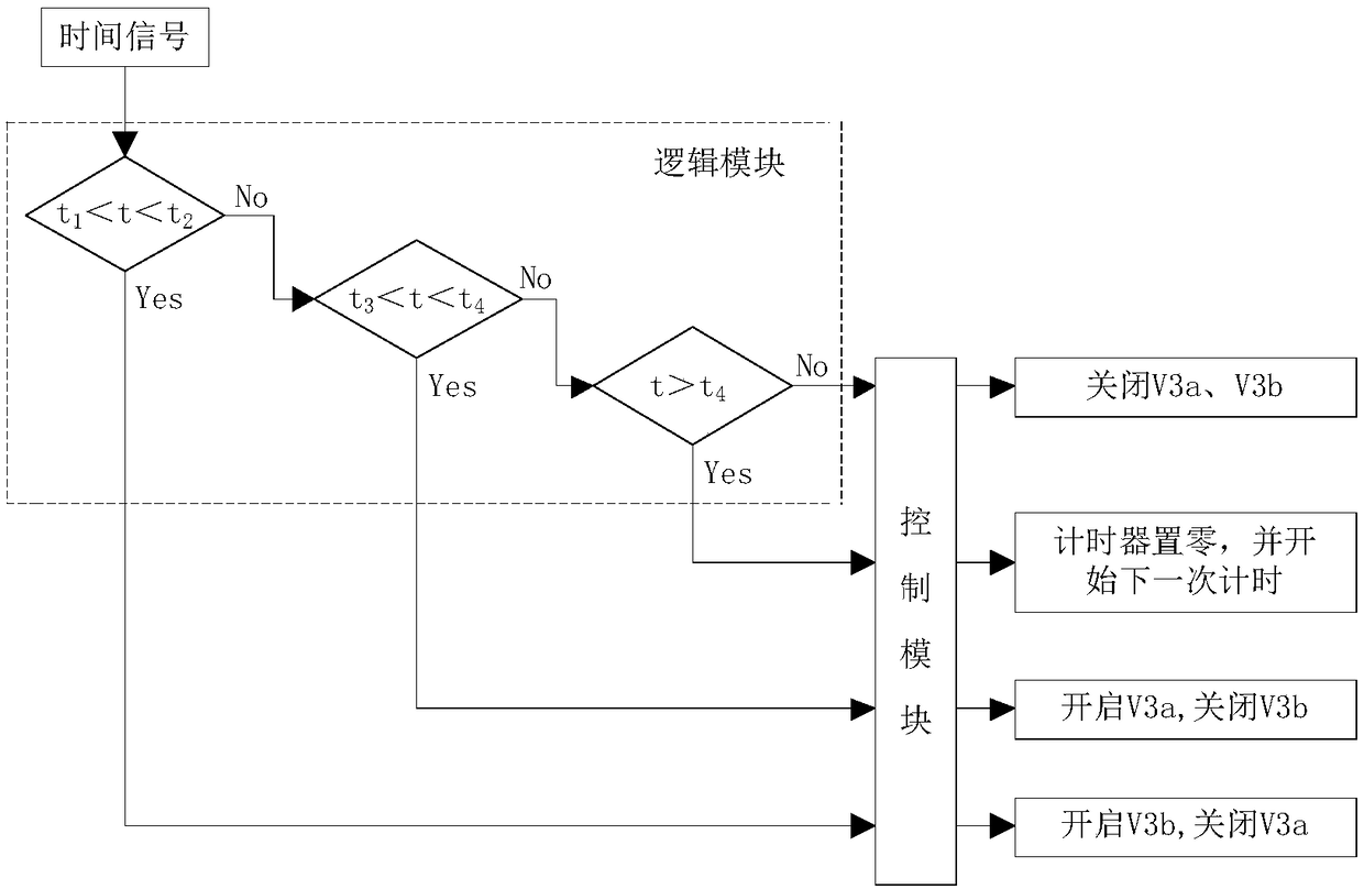 Compressed air dual energy storage system without external heating source