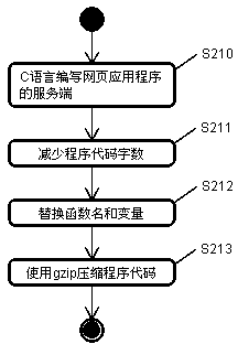Method and device for providing complex web applications in resource-constrained environment