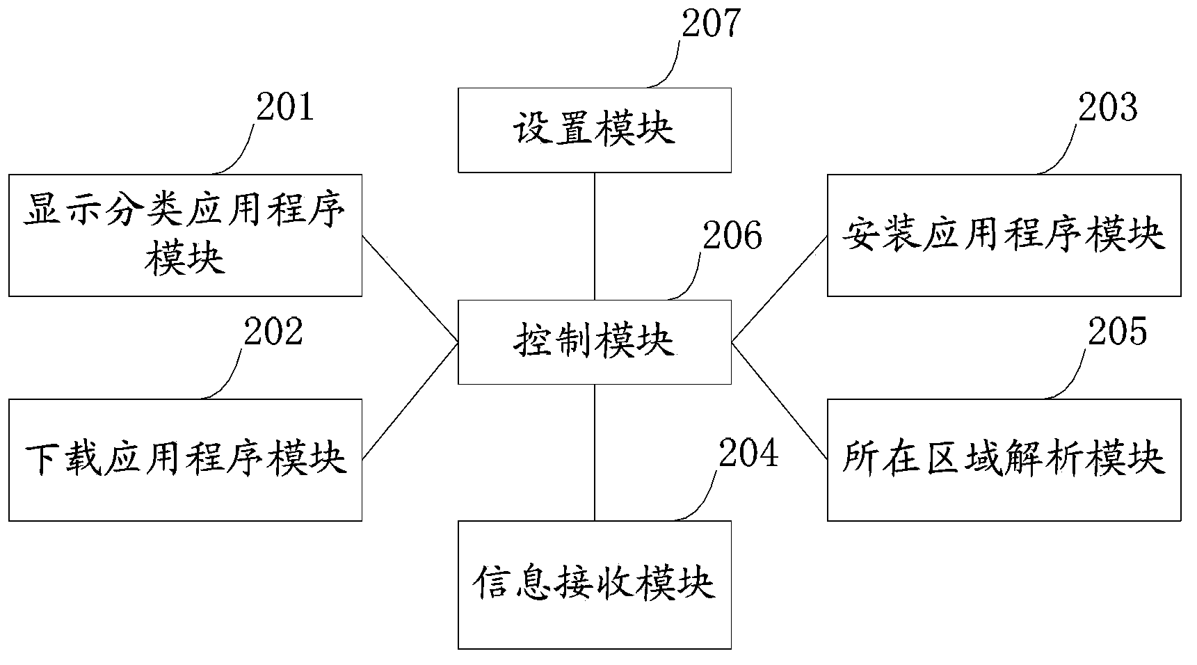 Method, device, terminal and network side equipment for application sharing