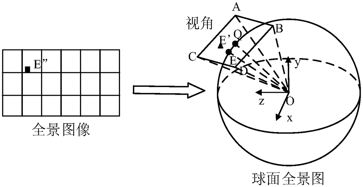 A panoramic image salience image generation method and system for fusion of visual characteristics and behavioral characteristics