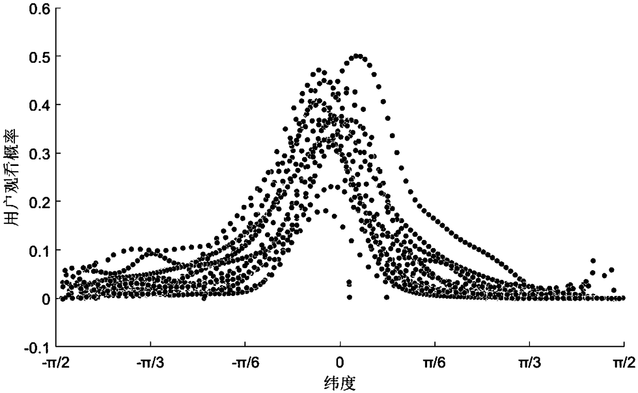 A panoramic image salience image generation method and system for fusion of visual characteristics and behavioral characteristics